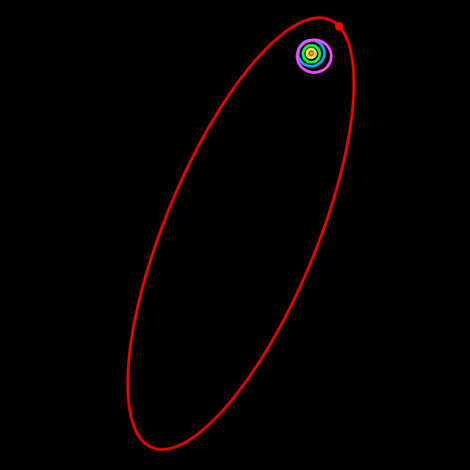 The orbit of Sedna (red) compared with the outer planets and Pluto (purple). Image: NASA